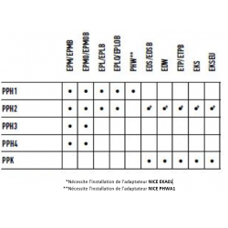 Colonne en aluminium pour photocellules - NICE PPH3