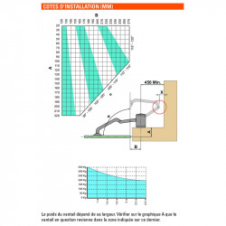 Motorisation portail 2 battants à bras articulé FAAC EnergyKit