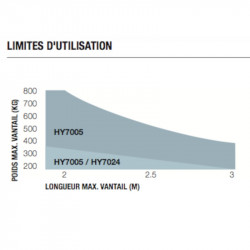 Motorisation portail 2 battants NICE HYPPOKIT 7024 - 24V