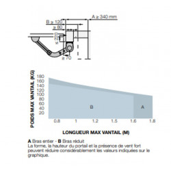 Motorisation portail 2 battants NICE WALKYKIT 2024