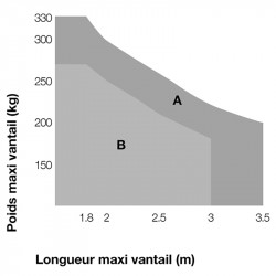 Motorisation portail 2 battants NICE HYKEKIT