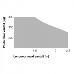 Motorisation portail 2 battants NICE - X-METROKIT 2024