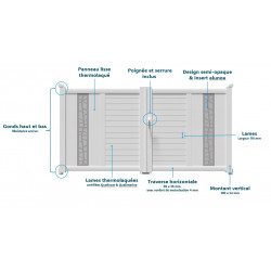 Portail alu 2 battants décoratif droit BRASILIA